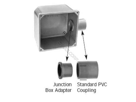 compression fitting junction box|junction box adapters.